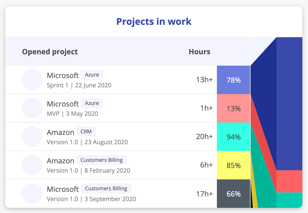 Team Projector — calculating developers salary and getting profit by