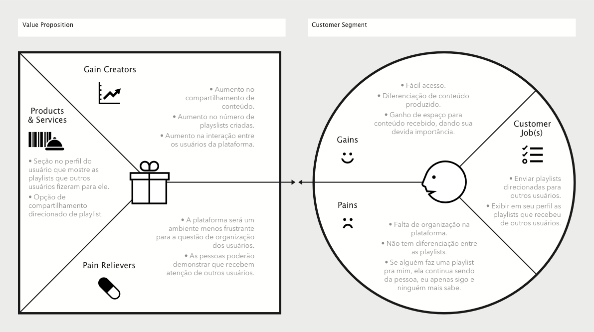 Add a feature: Spotify - iany trisuzzi - Medium