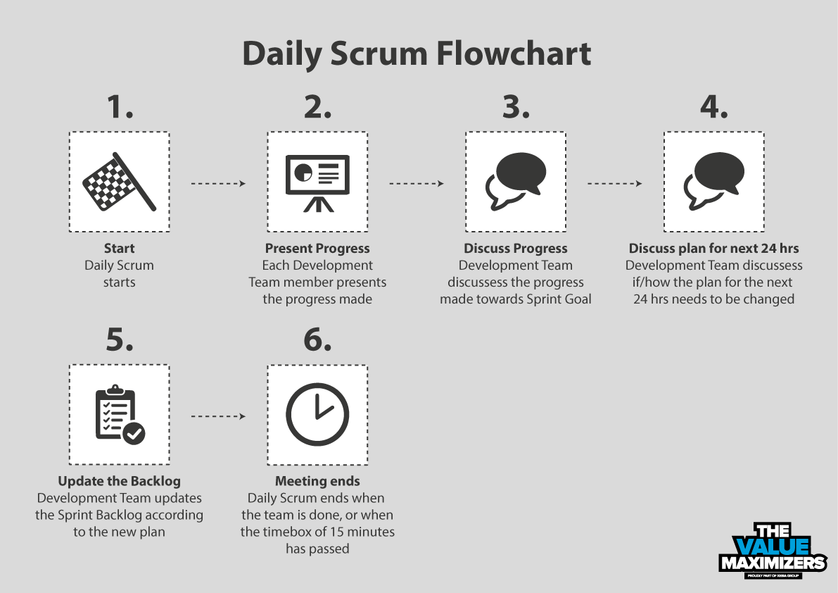scrum-events-daily-scrum-daily-standup-the-value-maximizers-medium
