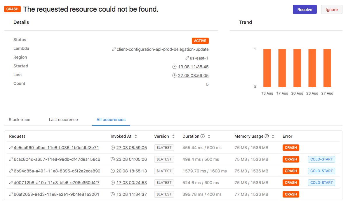 The Complete AWS Lambda Handbook for Beginners (Part 3) | by Taavi ...