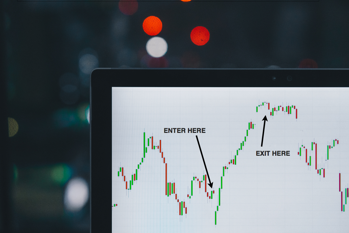 Best Stock Charts For Day Traders