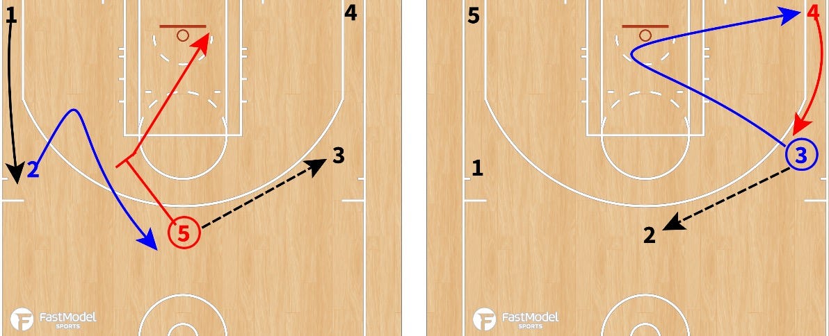 5 Out Variations: More than “Pass and Cut” | by K.J. Smith | Medium
