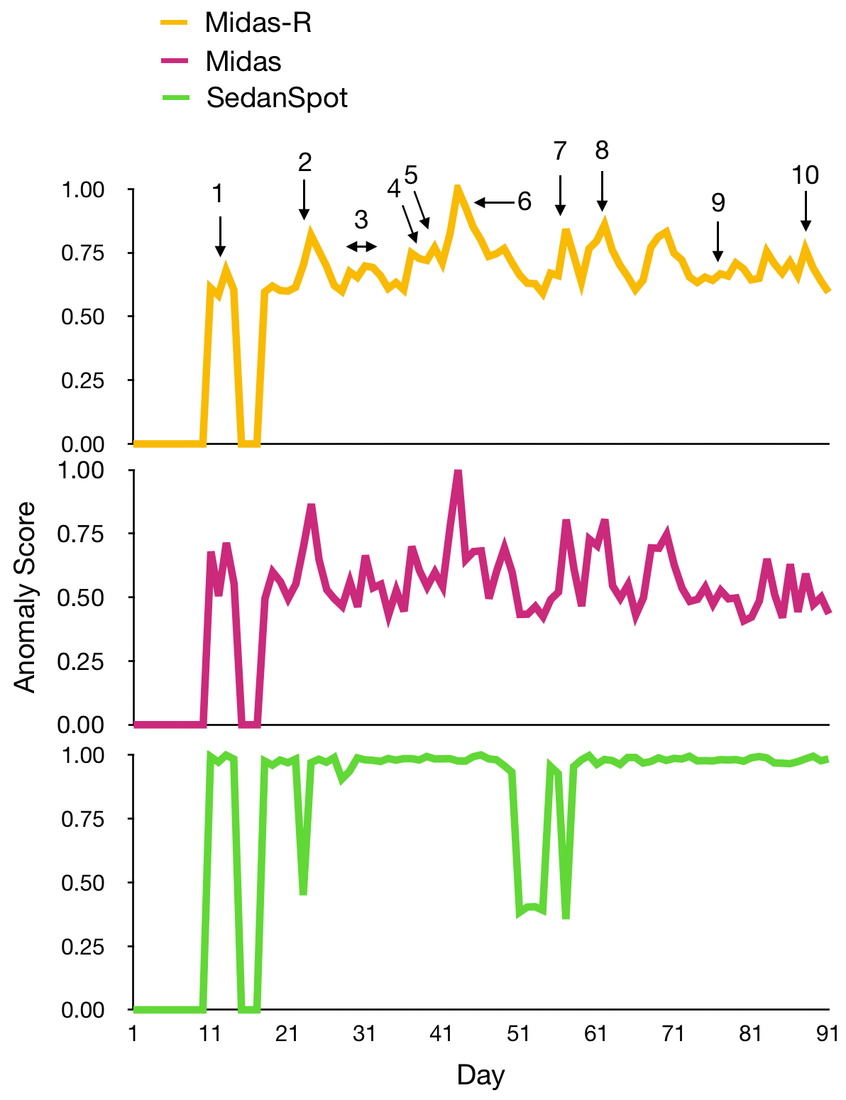 King midas story moral image