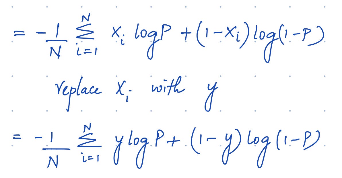  log loss function math explained have you ever worked on a by 