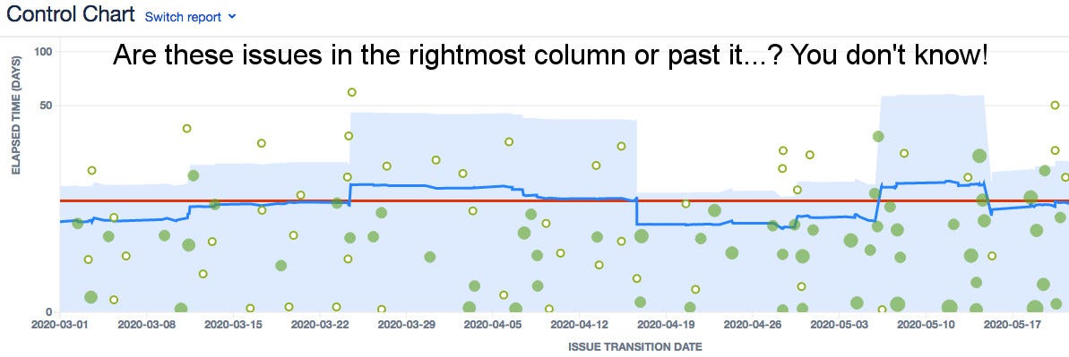 JIRA s Control Chart Is Unfit For Kanban By Sacha Storz Jun 2020 