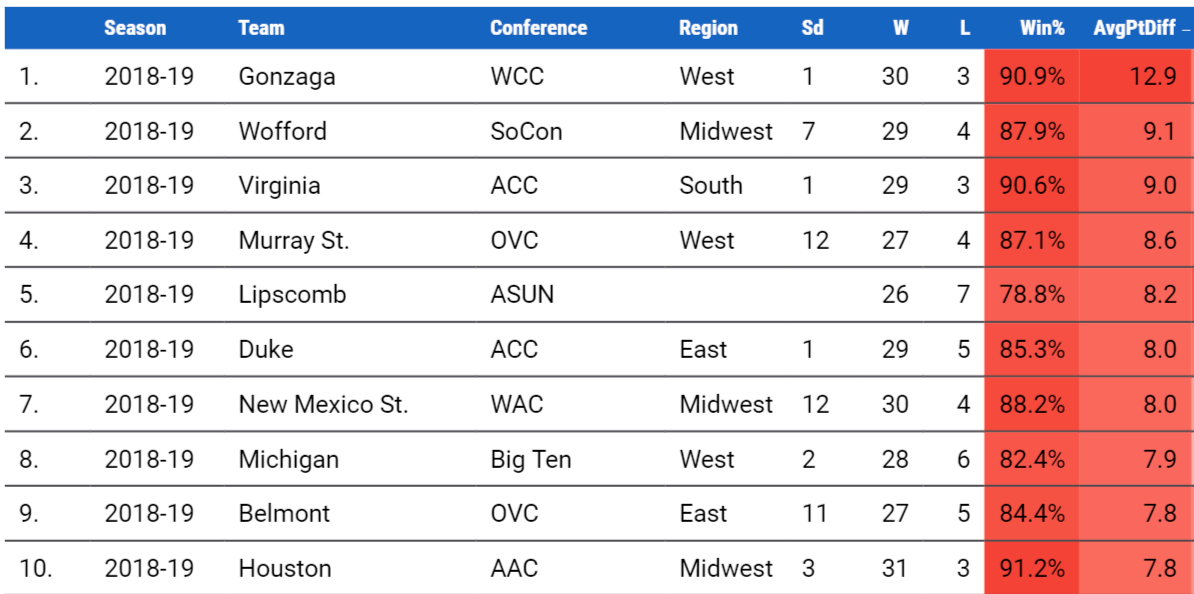 How the Final Score Can Lie Rating “Score Control” by Alok Pattani