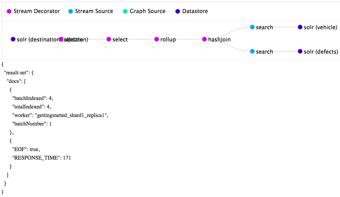 Getting Started With Streaming Expressions In Apache Solr By Amrit Sarkar Medium