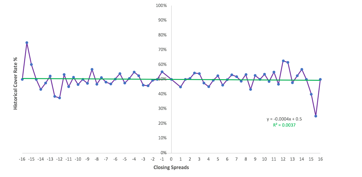 nfl spreads