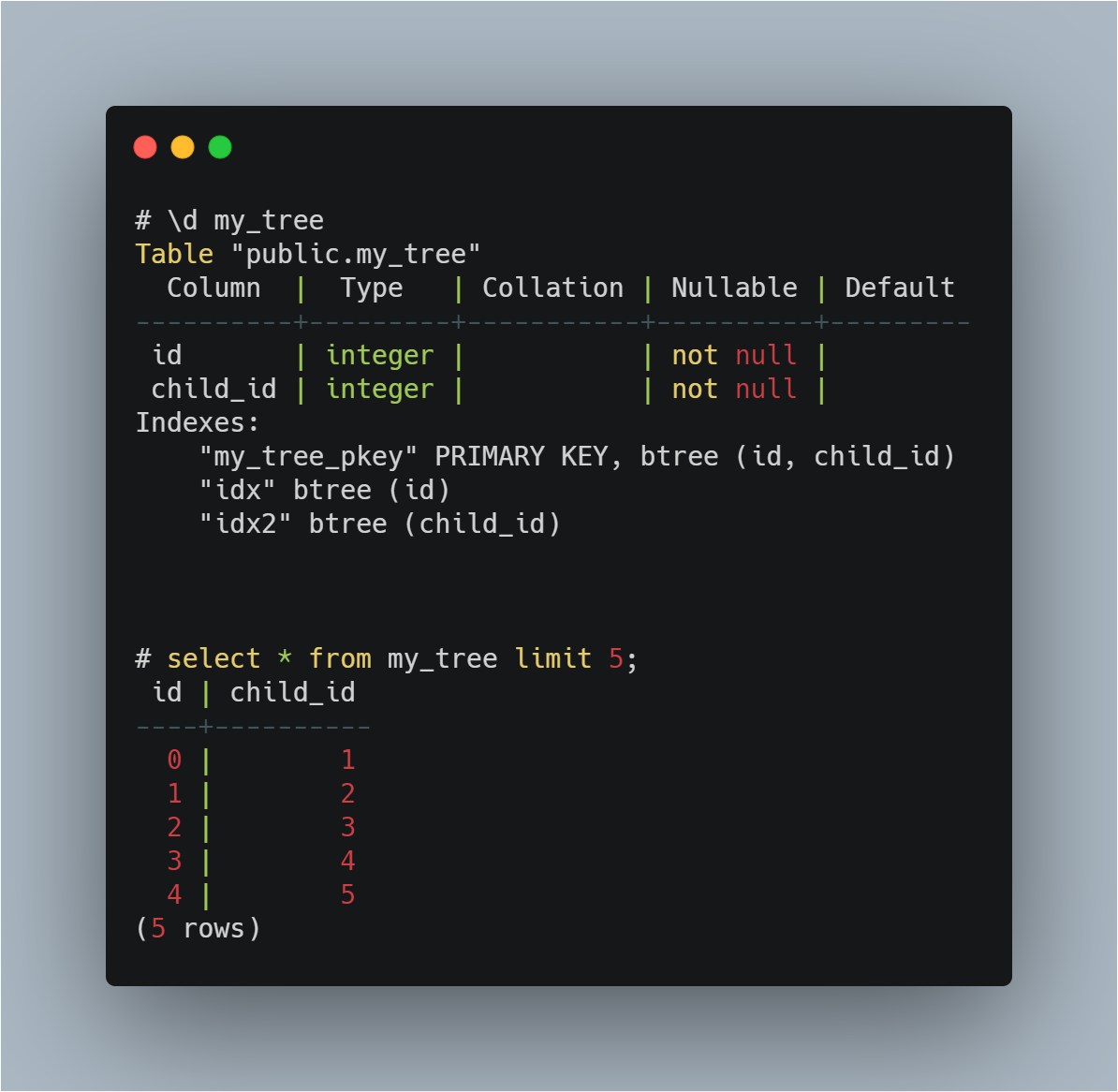 Postgres Recursive Query(CTE) or Recursive Function?