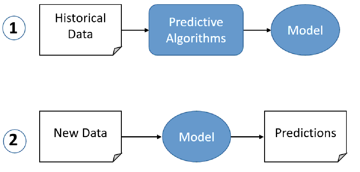 DATA MINING TECHNIQUES. What is data mining? | by Tanmay Terkhedkar ...