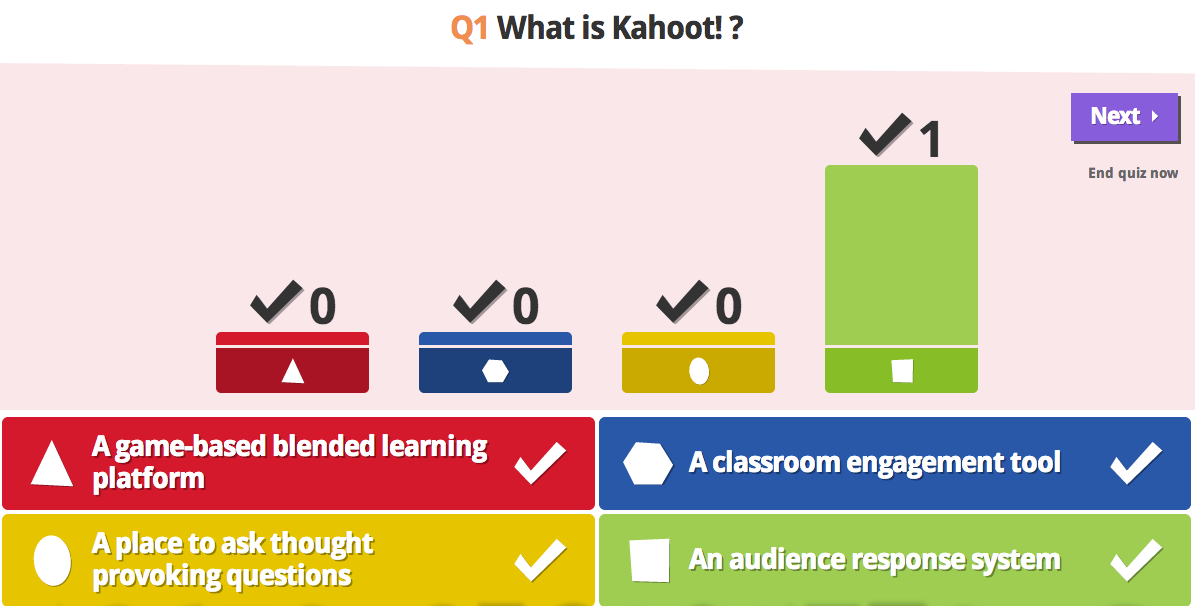 Kahoot It Teodora Delibasoglu Medium
