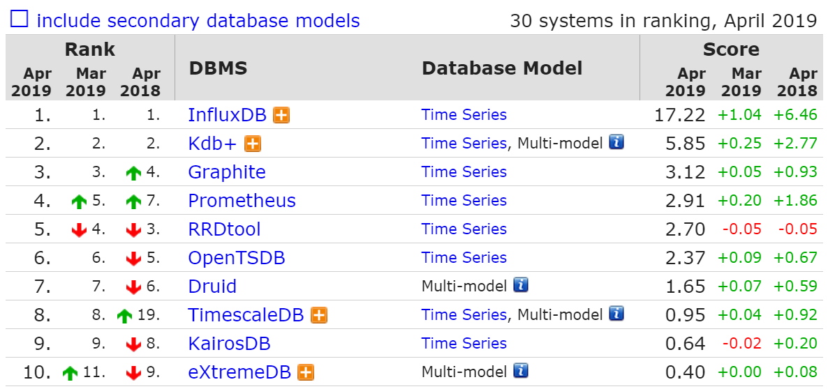 Table Store Time Series Data Storage — Architecture by Alibaba Cloud