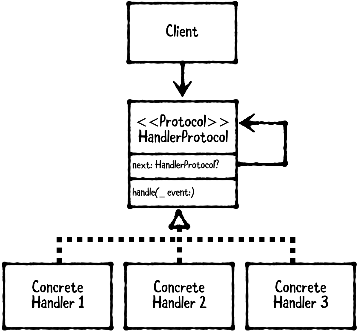 Input Validation Using Design Patterns - Living Life by Learning - Medium