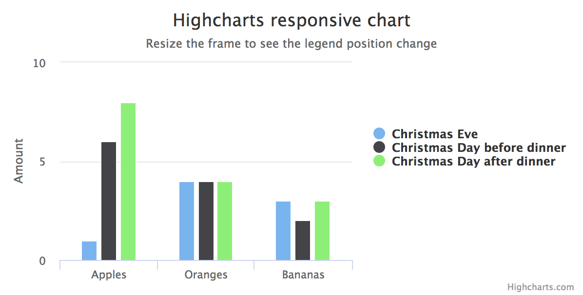 Highcharts Pie Chart Legend Position