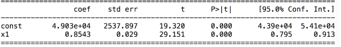 The Complete Beginner S Guide To Machine Learning Multiple Linear Regression In 4 Lines Of Code By Anne Bonner Towards Data Science