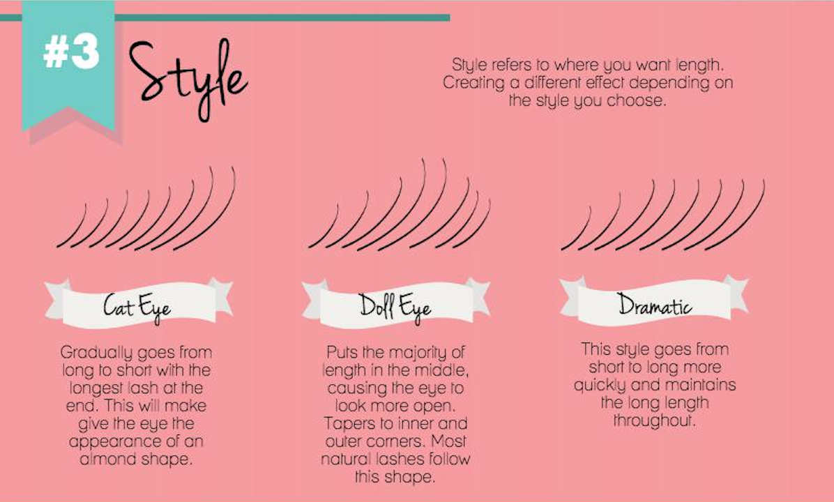 Lash Extension Thickness Chart