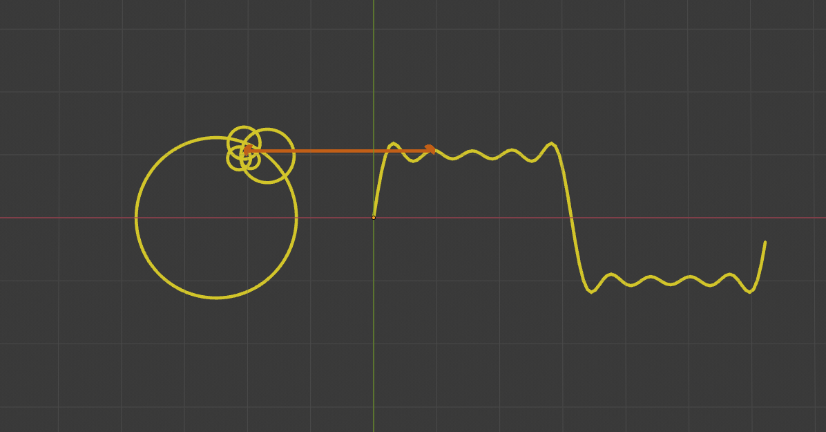 Drawing anything with Fourier Series using Blender and Python