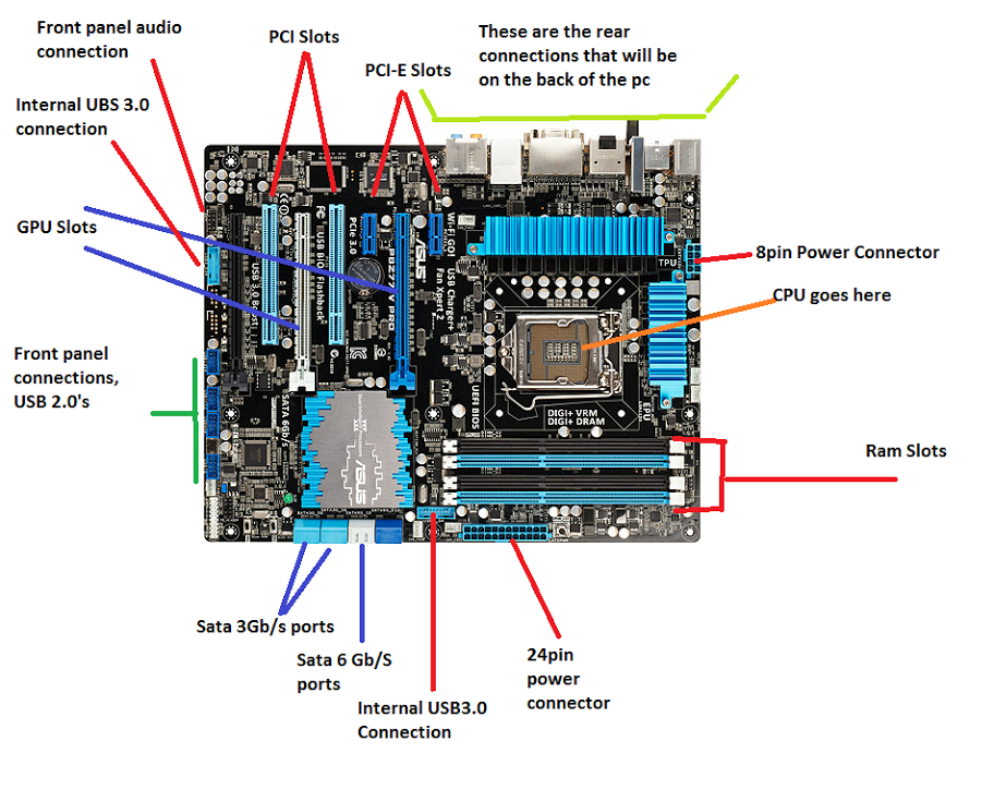 System Hardware Component: Motherboard 