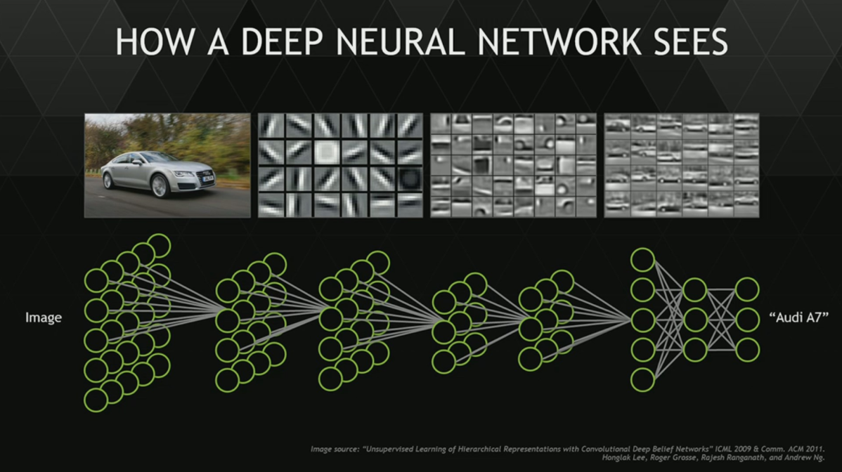 machine learning algorithms neural networks