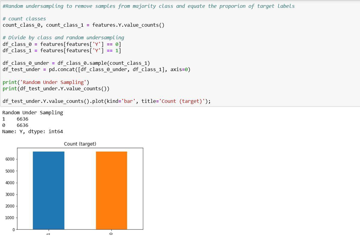 Introduction to Artificial Neural Networks (ANN) | by Shreeharan ...