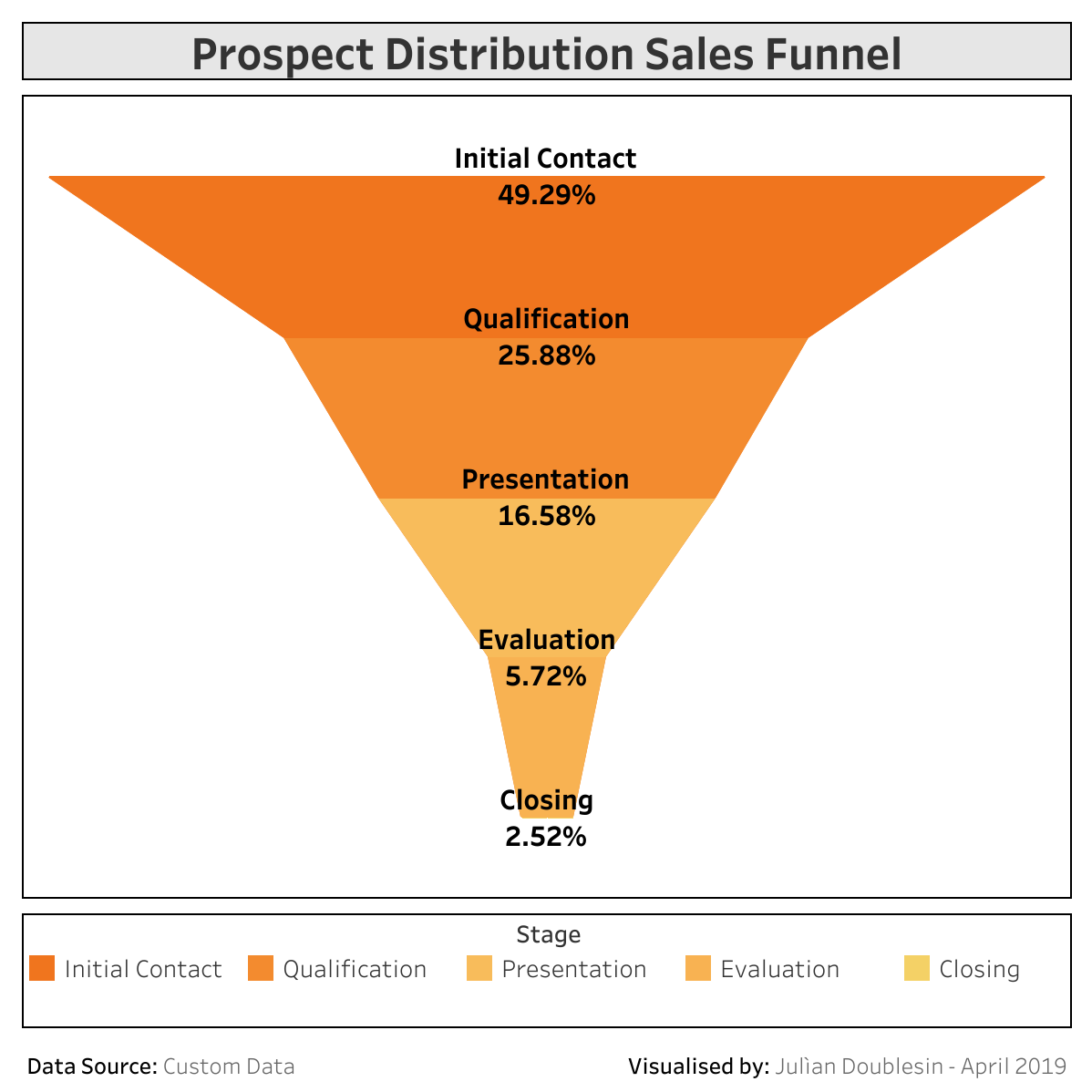 pipeline-funnel-chart-what-is-the-difference-between-a-sales-pipeline