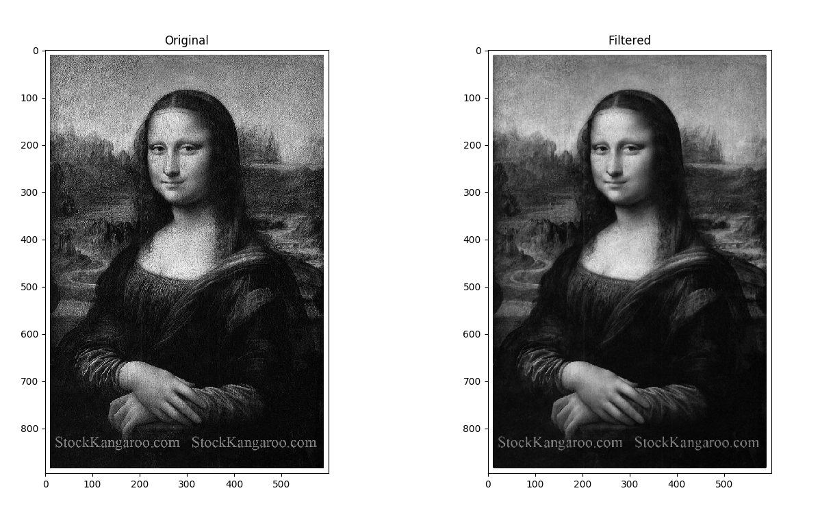 Image Processing Image Pre Processing Plays A Great Role By Adityam Ghosh Journey To Machine Learning Deep Learning Artificial Intelligence Medium