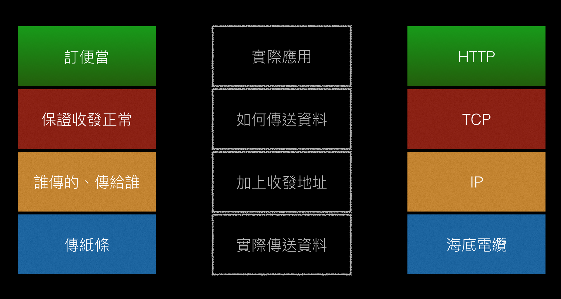 Image for post