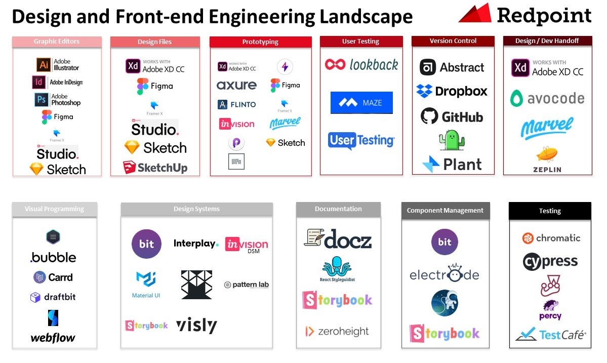 Introducing Redpoint’s Design and Frontend Engineering Landscape by