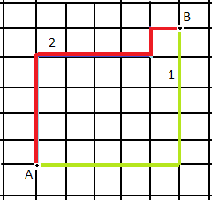 Types of Distance Metrics in Machine Learning 1