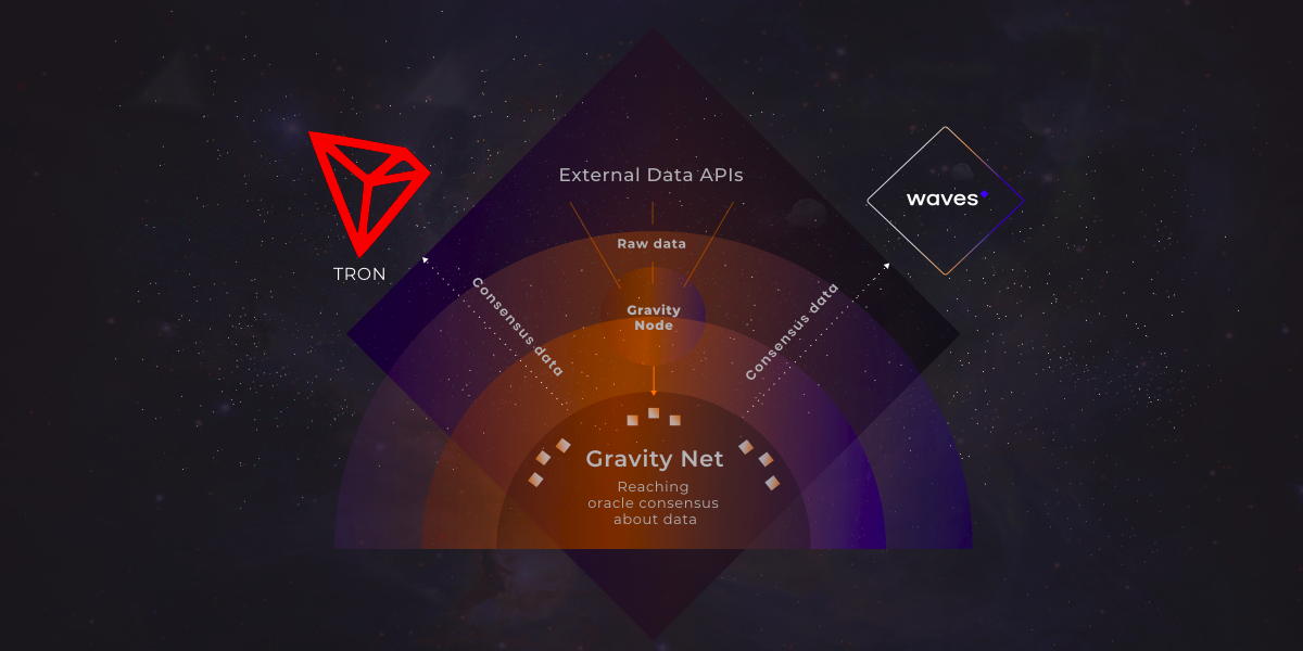 integração da tron e da waves