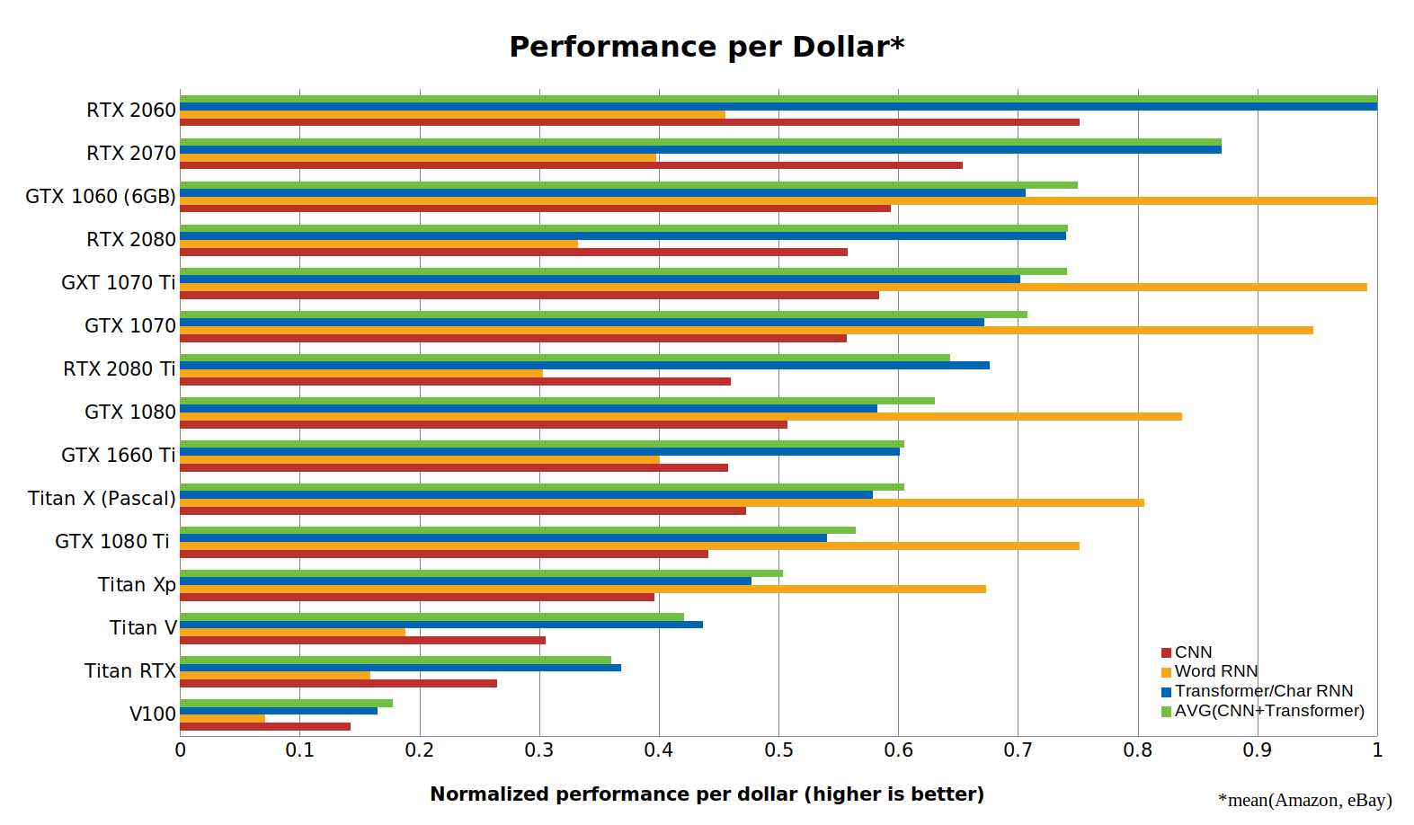 Gpu Comparison Chart