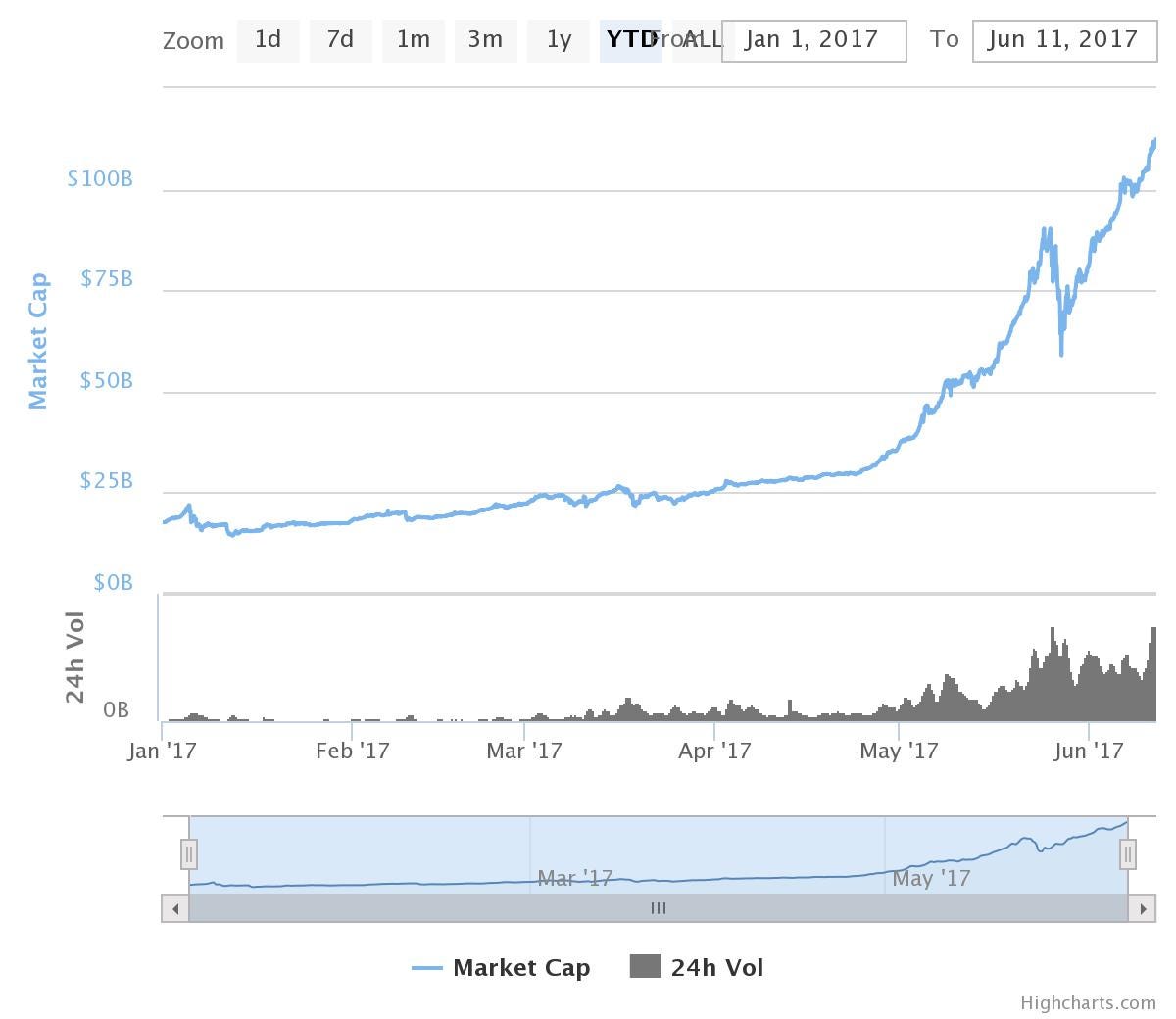 To the Moon: Cryptocurrency and “FOMO” - Blockchain at ...