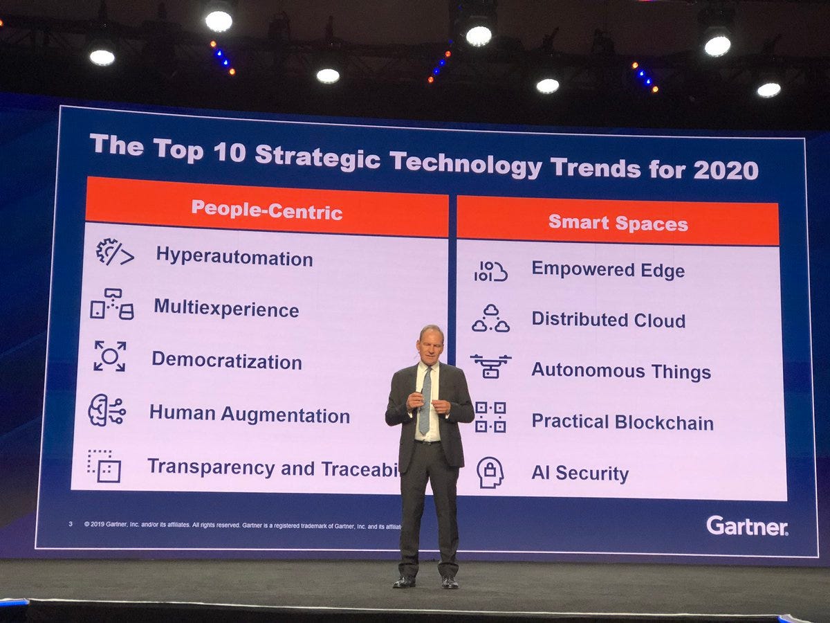 Top 10 Technology Trends For 2020 By Ryan M Raiker Mba Towards Data Science