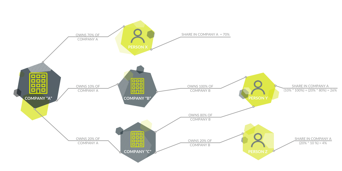 Requirements To Do Fundraising On Neufund Passing Our Kyc