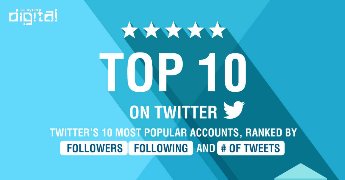 10 Most Followed Twitter Accounts in the World [Infographic]