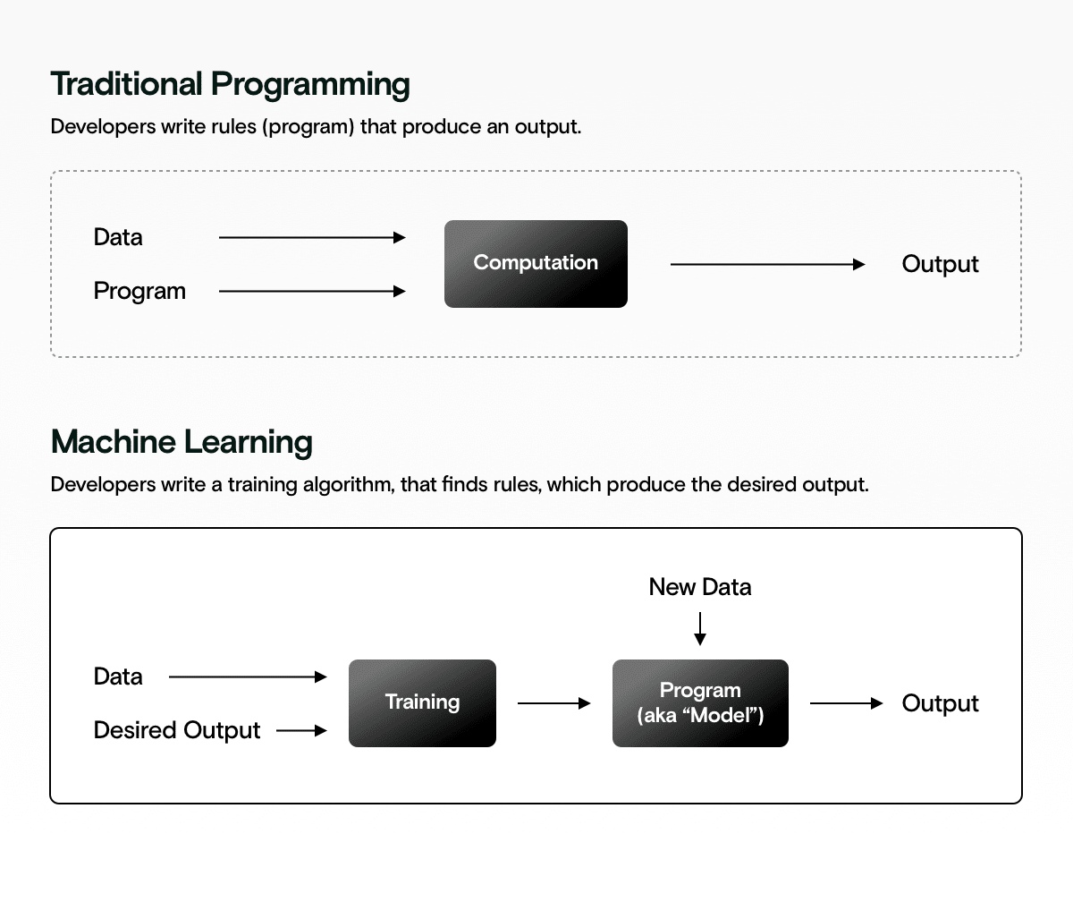 find s algorithm machine learning python
