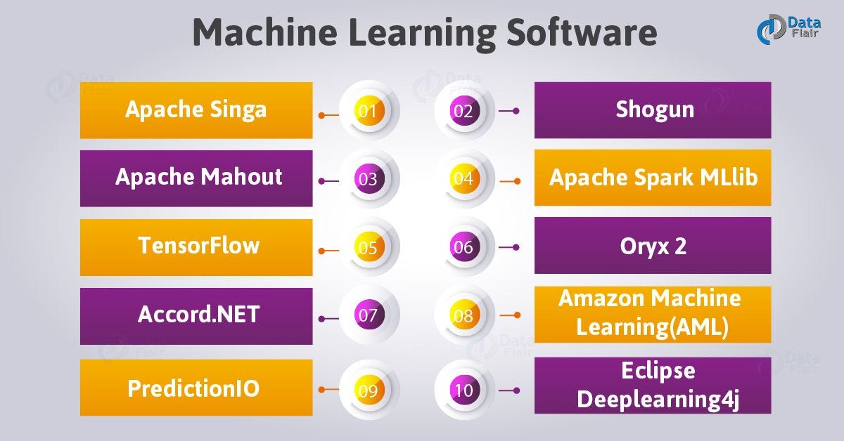 top machine learning software