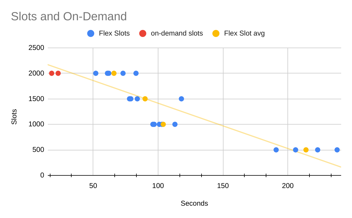 Python slots performance upgrades