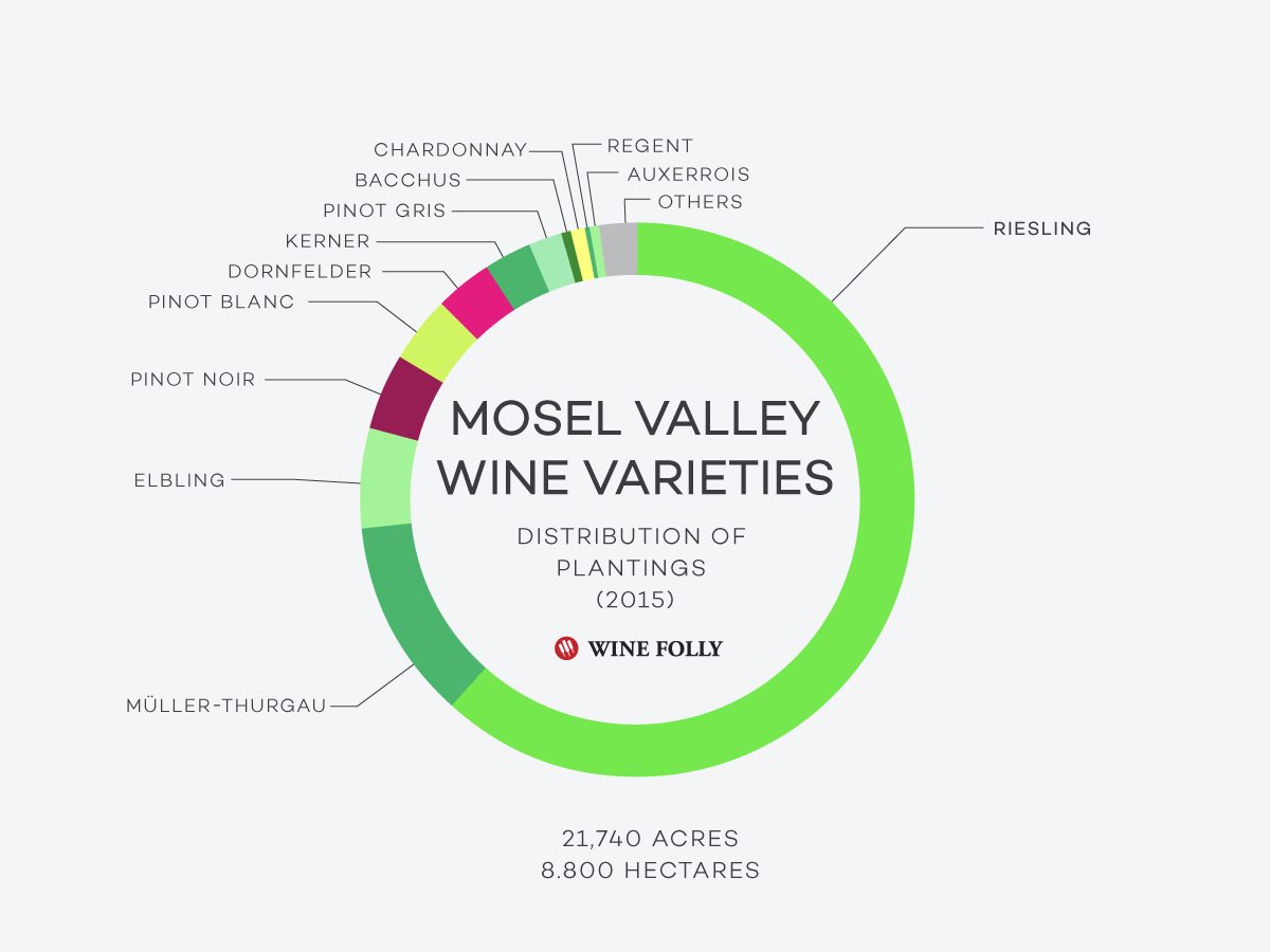 Wine Folly Sweetness Chart