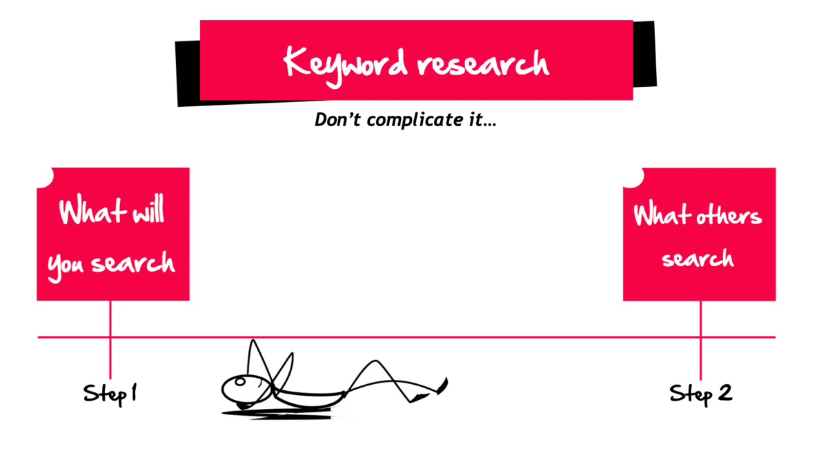 The Ugly Keyword Research Process Simplified For Writers By Sidharth B Tiny Growth Medium