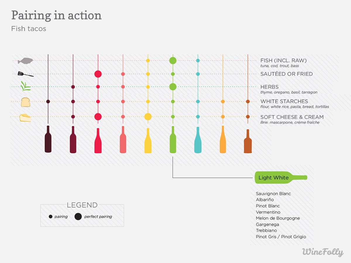 Wine Folly Chart