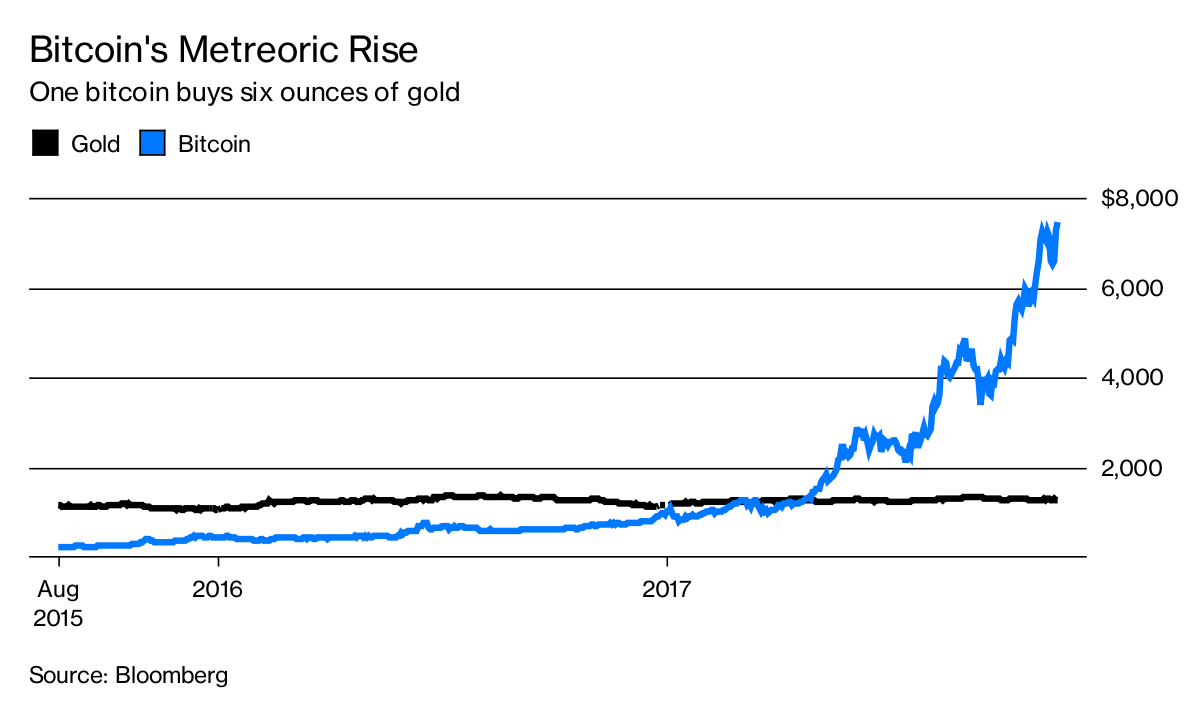 Bitcoin and Canned Beans: Doomsday Preppers Bet on Digital Money | by Bloomberg | Bloomberg | Medium