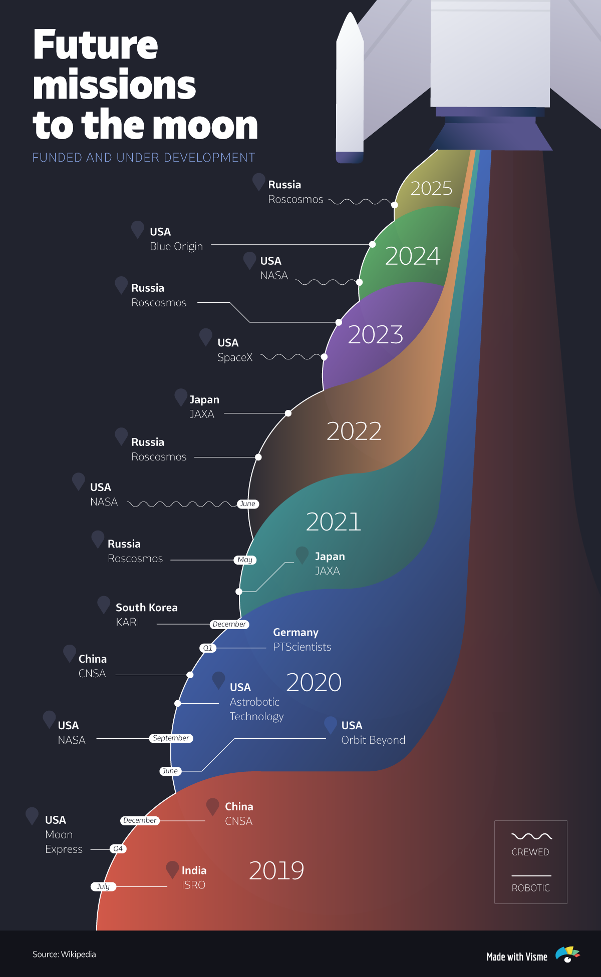 50 Years After the Moon Landing, What Is the Future of Space