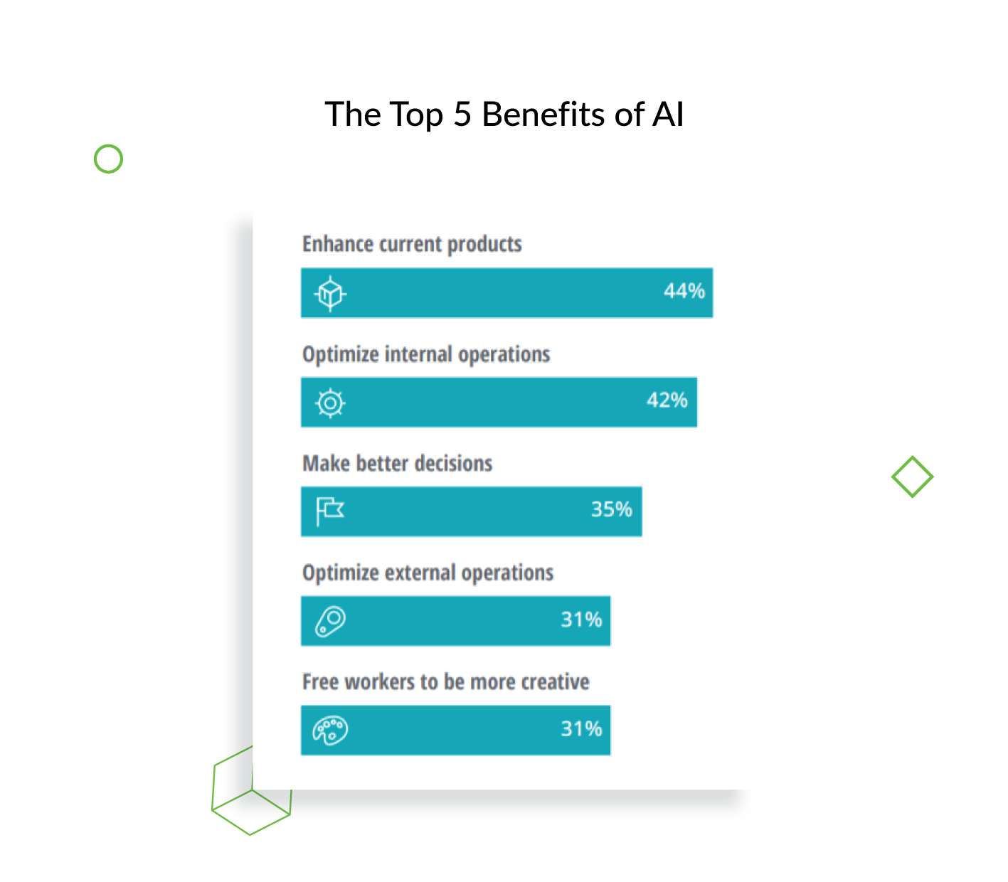 use of python in ai
