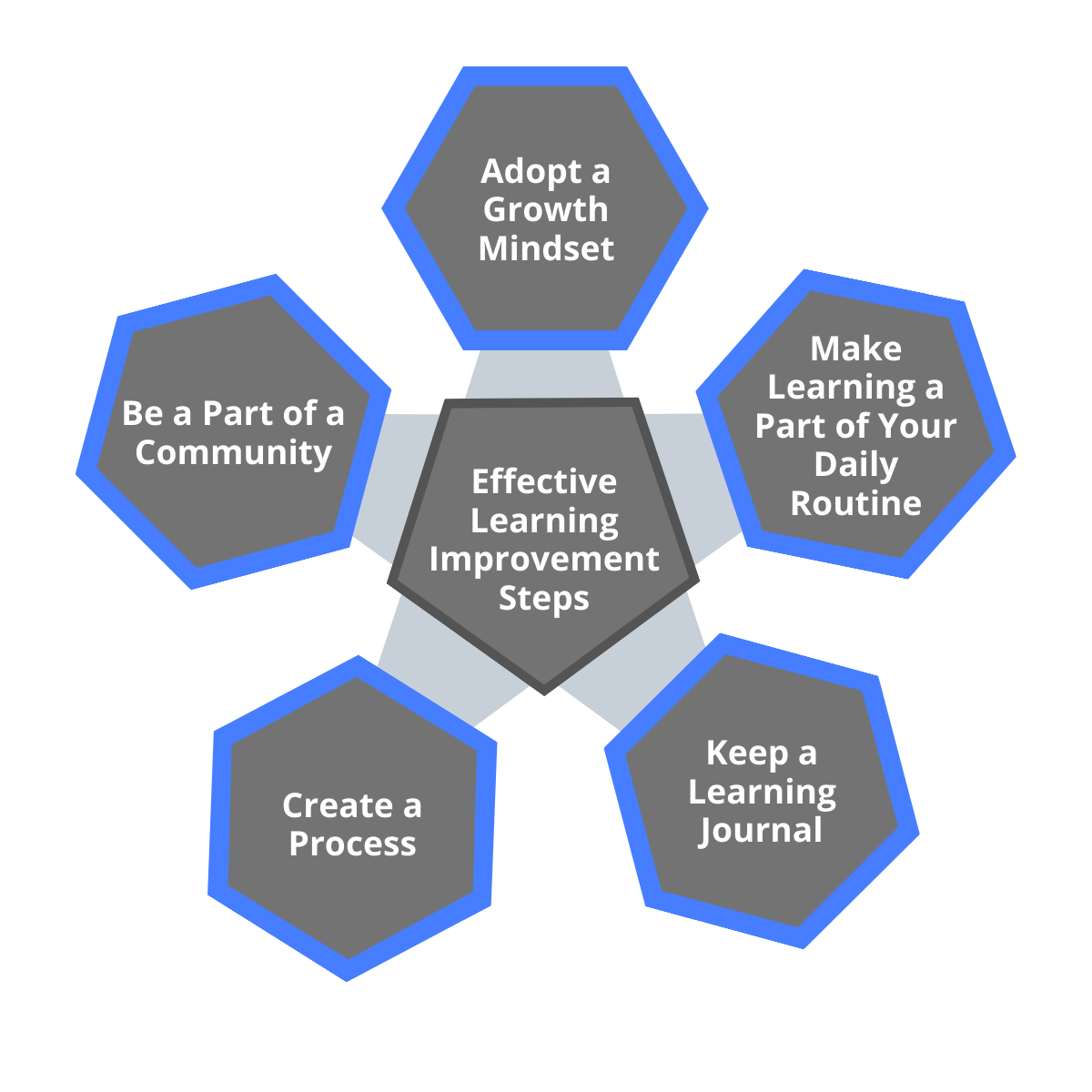 5 Ways to Make Learning, Unlearning & Relearning a part of your life