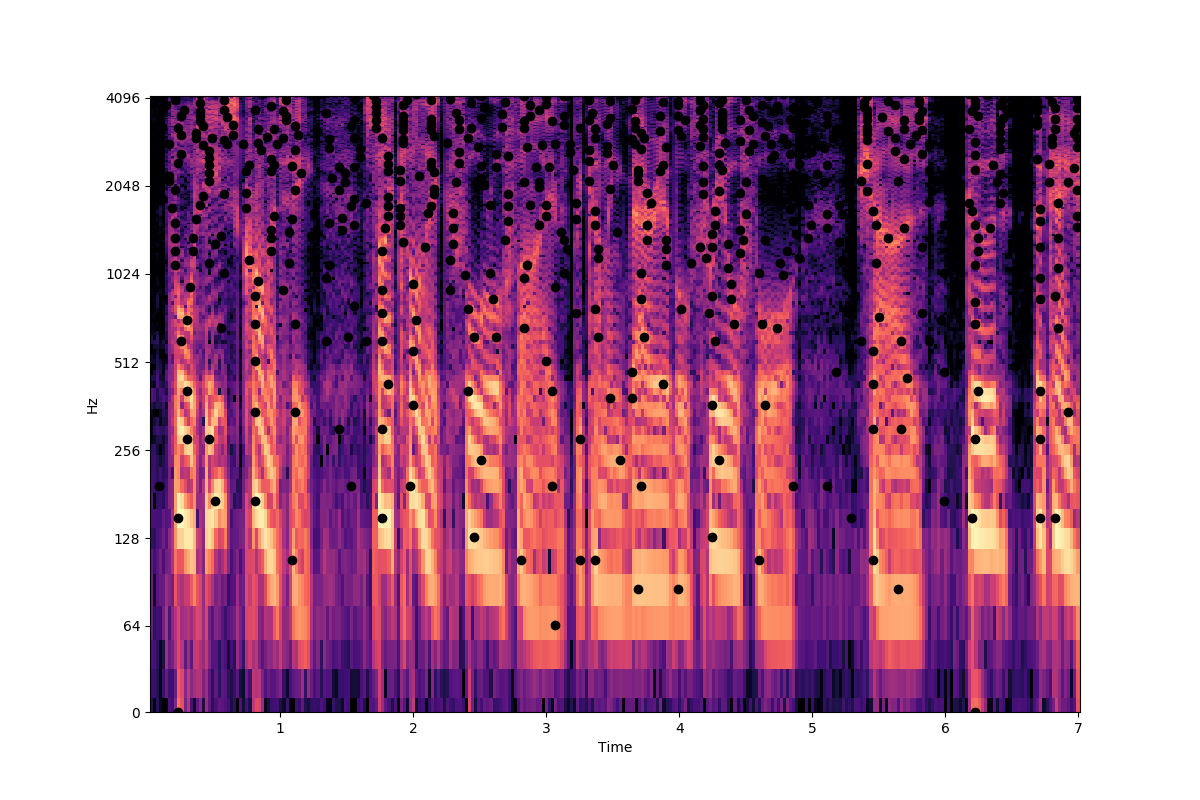 Audio fingerprinting — what is it and why is it useful? | by Chirp ...