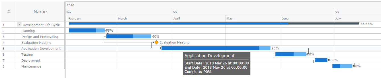 How To Create A Simple Gantt Chart Using Javascript By Alfrick Opidi Towards Data Science