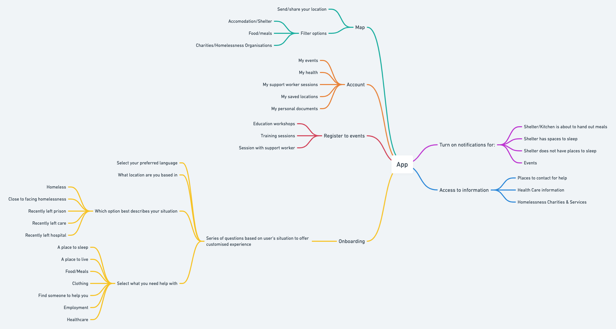 Mind Map