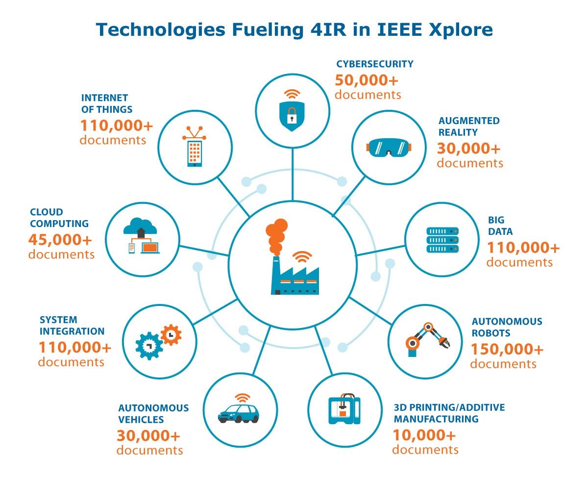 fourth-industrial-revolution-4ir-its-impact-on-education-by