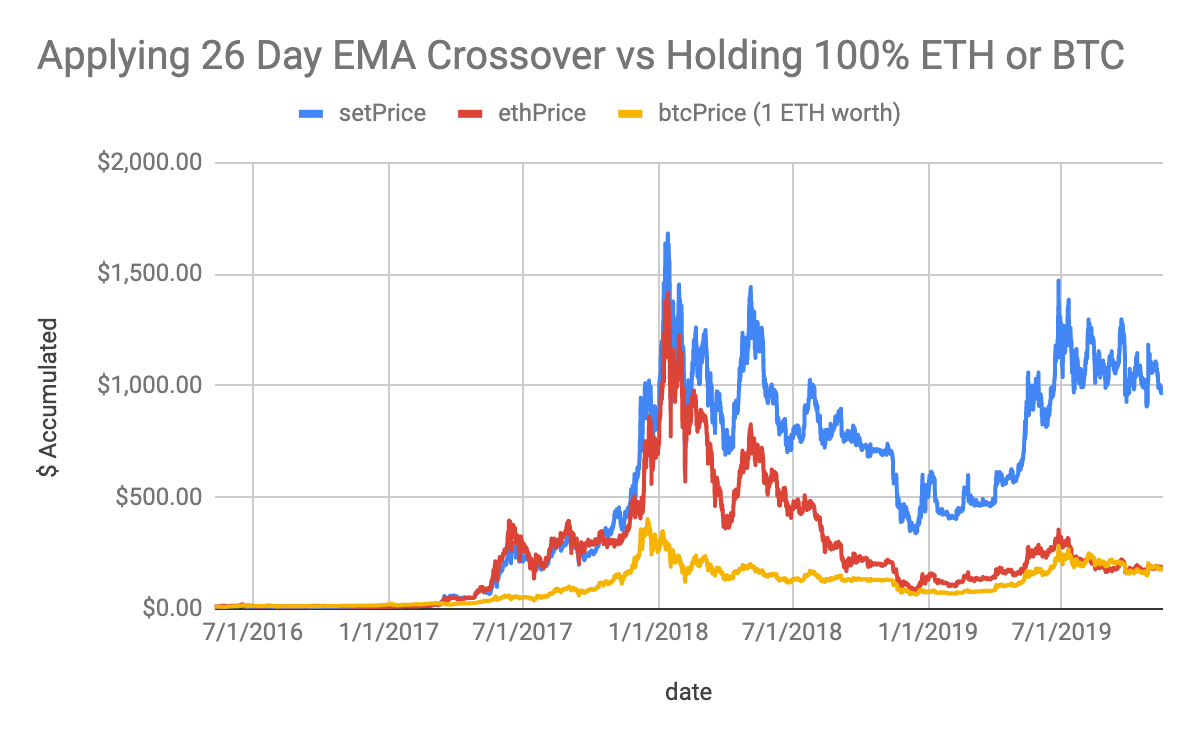 Introducing ETH/BTC Ratio Trading on TokenSets | by ...